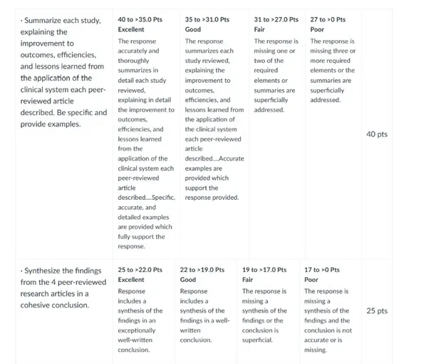 Scoring Guide for 6051 Week 8 Assignment
