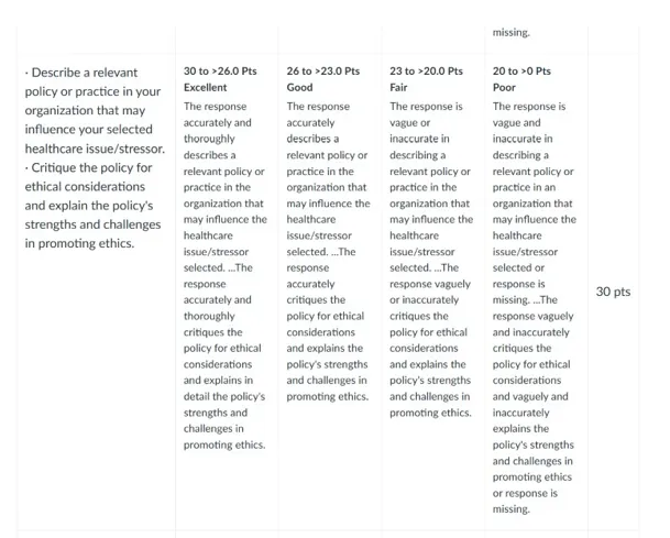 NURS 6053 Module 2 Week 3 Assignment Rubric