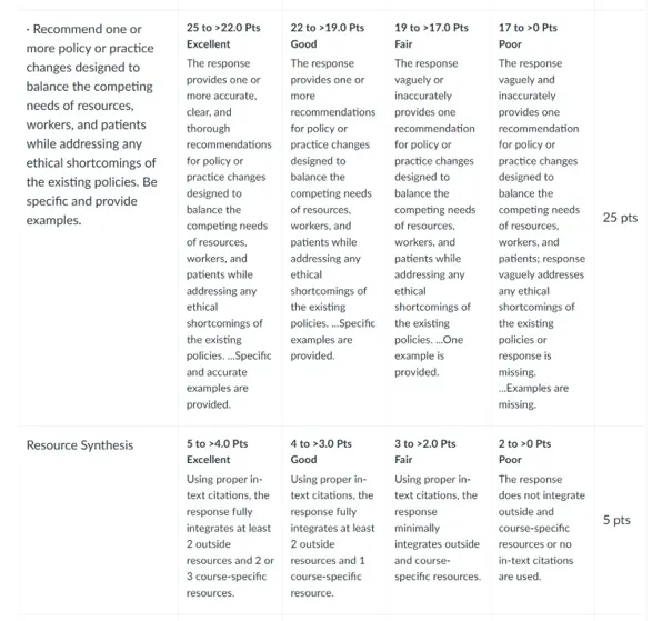 NURS 6053 Module 2 Week 3 Assignment Rubric
