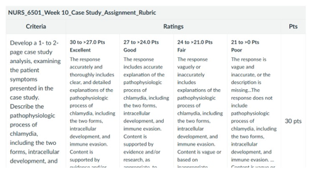 NURS 6501 Week 10 Assignment_rubrics