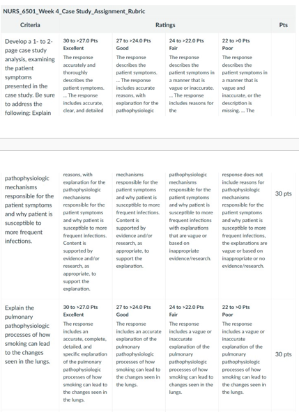 NURS 6501 Week 4 Assignment_rubrics