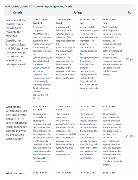 NURS 6501 Week 7 Assignment_rubrics