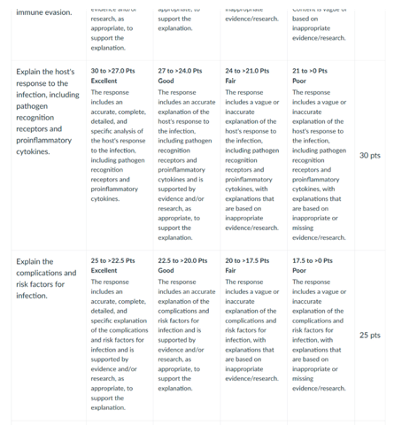 NURS 6501 Week 10 Assignment_rubrics