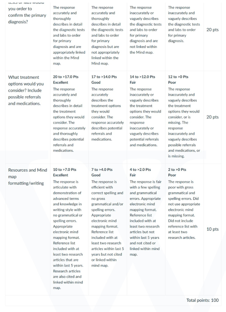 NURS 6501 Week 3 Assignment_rubrics