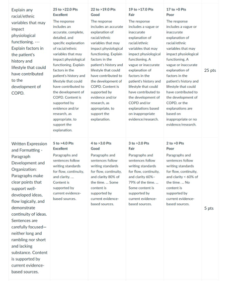 NURS 6501 Week 4 Assignment_rubrics