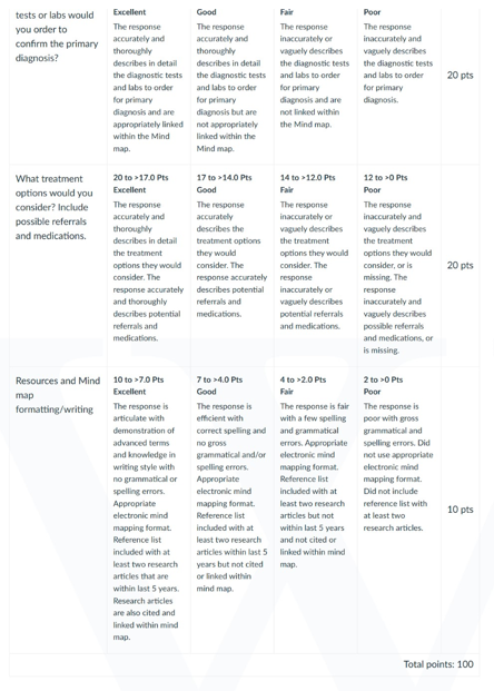 NURS 6501 Week 7 Assignment_rubrics