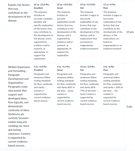 NURS 6501 Week 8 Assignment_rubrics