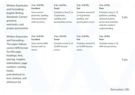 NURS 6501 Week 4 Assignment_rubrics