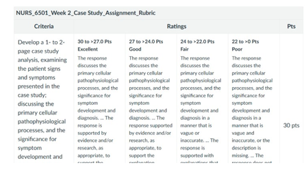 NURS 6501 Week 2 Assignment_rubrics