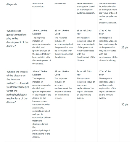 NURS 6501 Week 2 Assignment_rubrics
