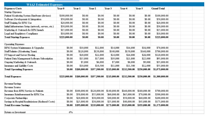 Part 1: Expense/Revenue/ROI Analysis