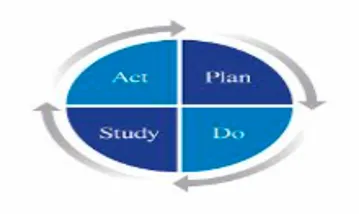 What is PDSA?