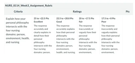 NURS 8114 Week 3 Assignment_rubrics