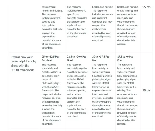 NURS 8114 Week 3 Assignment_rubrics
