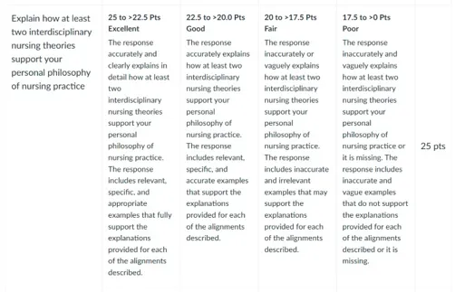 NURS 8114 Week 3 Assignment_rubrics