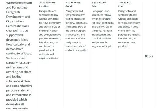 NURS 8114 Week 3 Assignment_rubrics