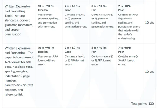 NURS 8114 Week 3 Assignment_rubrics