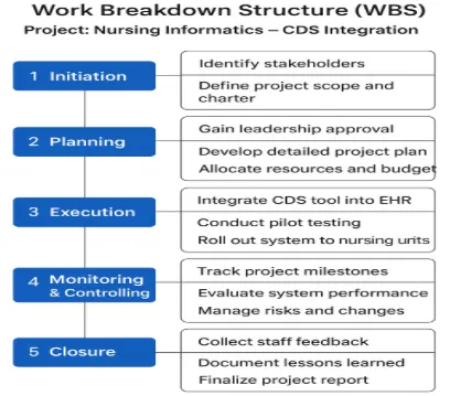 Work Breakdown Structure