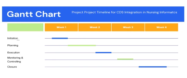 Gantt Chart