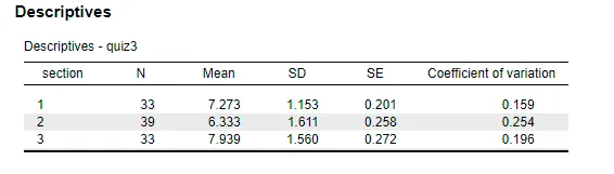 Results & Interpretation