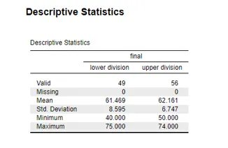 Descriptive Statistics