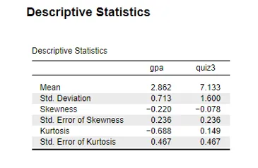 Descriptive Statistics