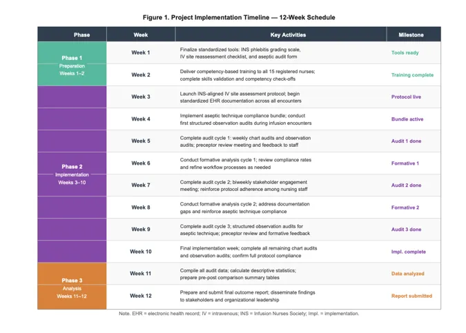 Project Implementation Timeline