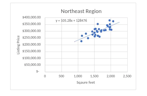 Scatterplot