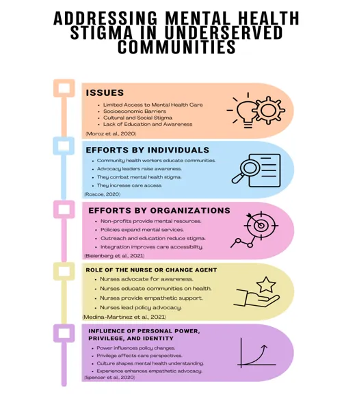 Part 1: Social Change Infographic