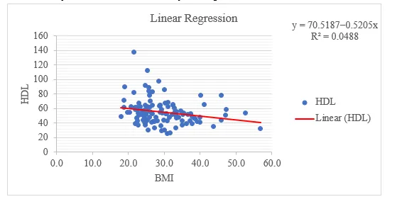 Linear Regression