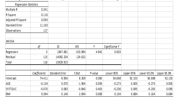 Regression stats