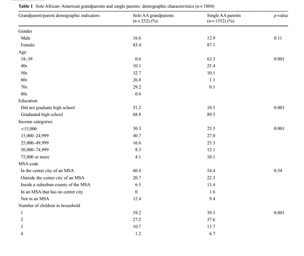 Table 01