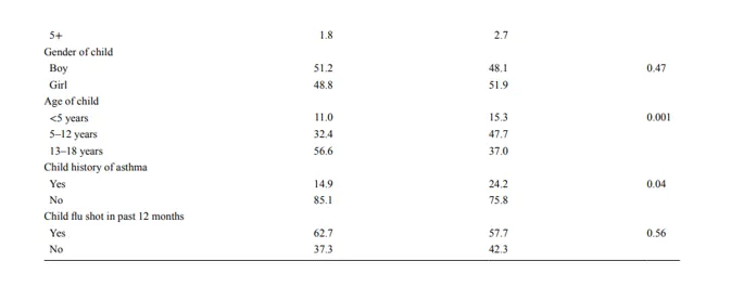 Table 01