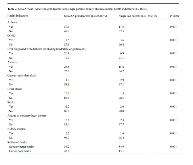 Table 02