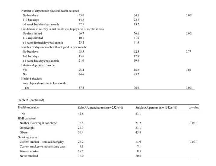 Table 02