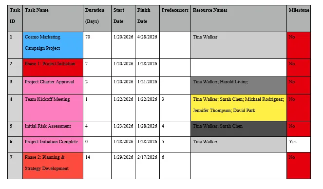 Microsoft Project Document: