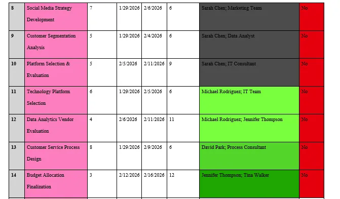 Microsoft Project Document: