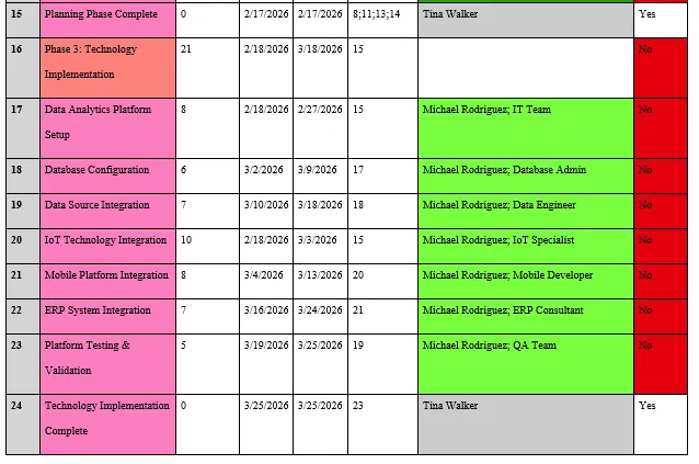Microsoft Project Document: