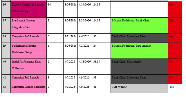 Microsoft Project Document: