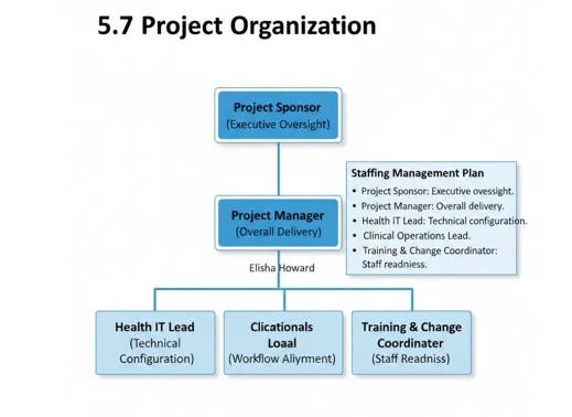 5.7 Project Organization