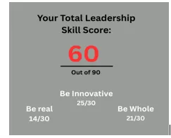 Total Leadership Skills Assessment Score